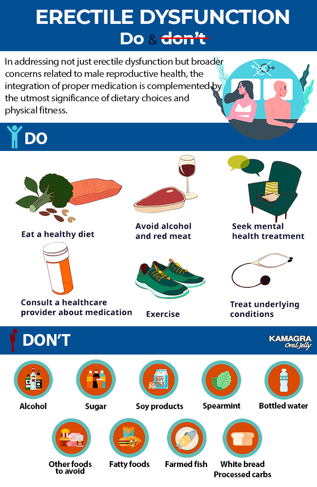 Erectile Dysfunction Do and Do not Infographics